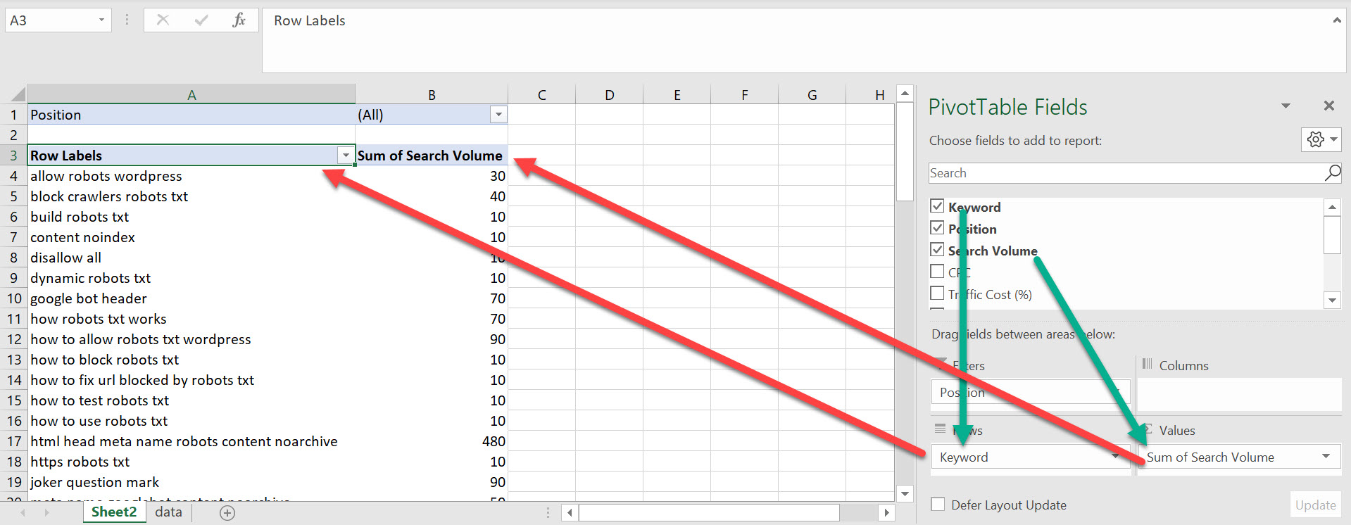 Indication of how to drag and drop data into a pivot table in Numbers, Excel and Calc
