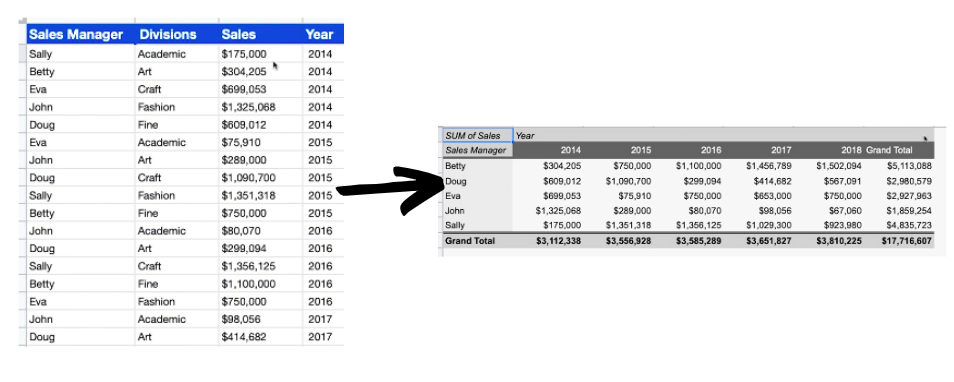 High Data transformed into wide data in a pivot table