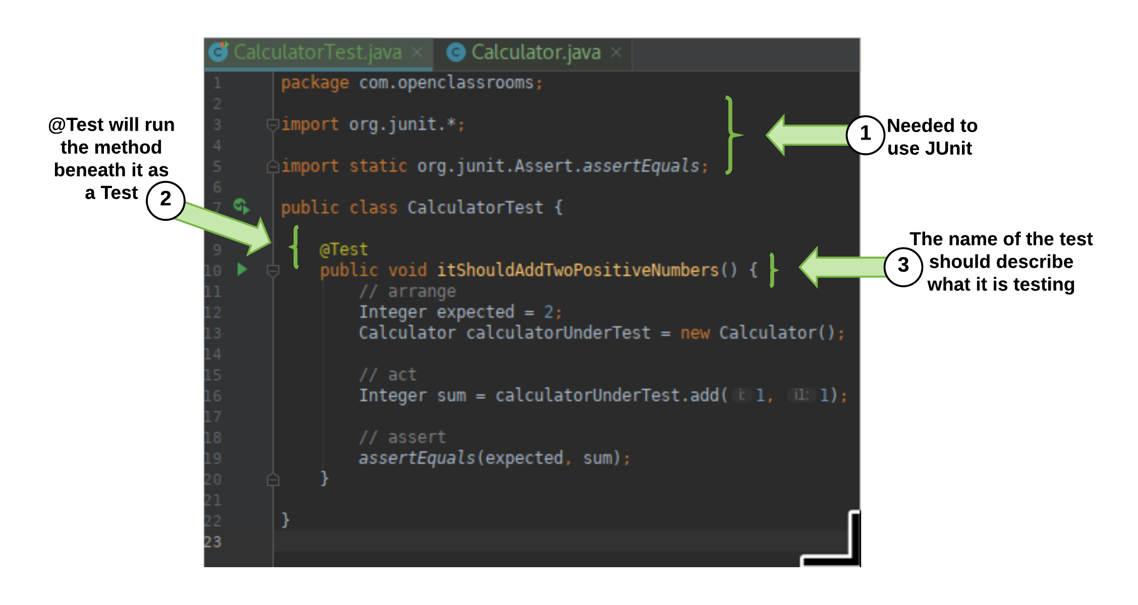 sequential testing paramaterized junit