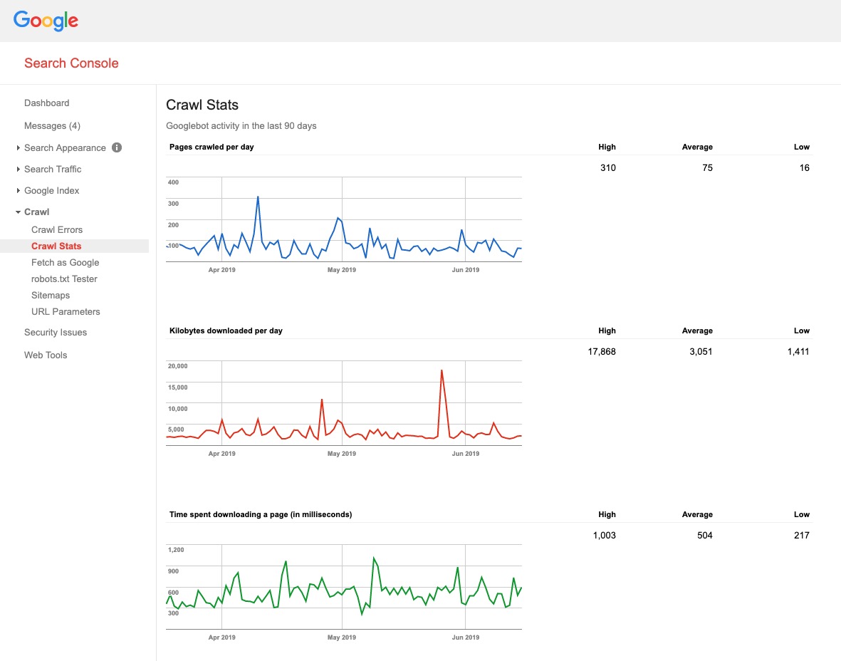 Crawl stats in Google Search Console