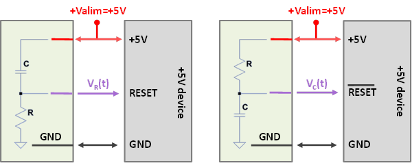 Figure 1a : Reset actif sur un « 1 » logique. Figure 1b : Reset actif sur un « 0 »logique.