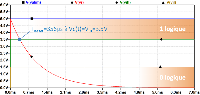 Temps de Reset « circuit CR »