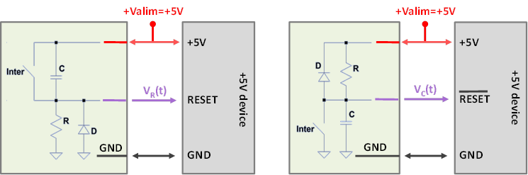 Figure 5a : Reset manuel actif sur un 1 logique. Figure 5b : Reset manuel actif sur un 0 logique.
