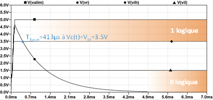 Figure 4a : Temps de Reset « circuit CR» avec un Power On perturbé.