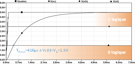 Figure 4b : Temps de Reset « circuit RC » avec un Power On perturbé.