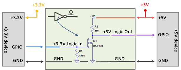 Figure 3 : Translateur de niveau logique (+3.3V vers +5V) à transistor MOSFET canal N.