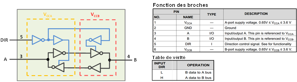Figure 5 : Translateur de niveau bidirectionnel contrôlé réf. SN74AXCH1T45