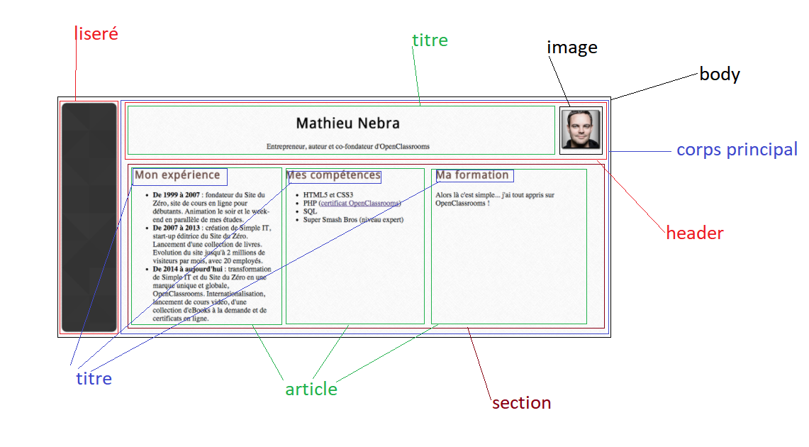 Resolu Changer La Position D Une Image Comment Changer La Position D Une Image Par Fannyk Openclassrooms Resolu Changer La Position D Une Image Comment Changer La Position D Une Image Par Fannyk Openclassrooms