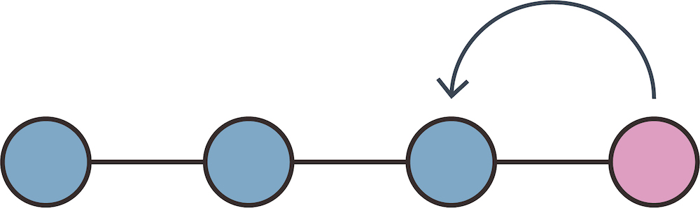 Git reset