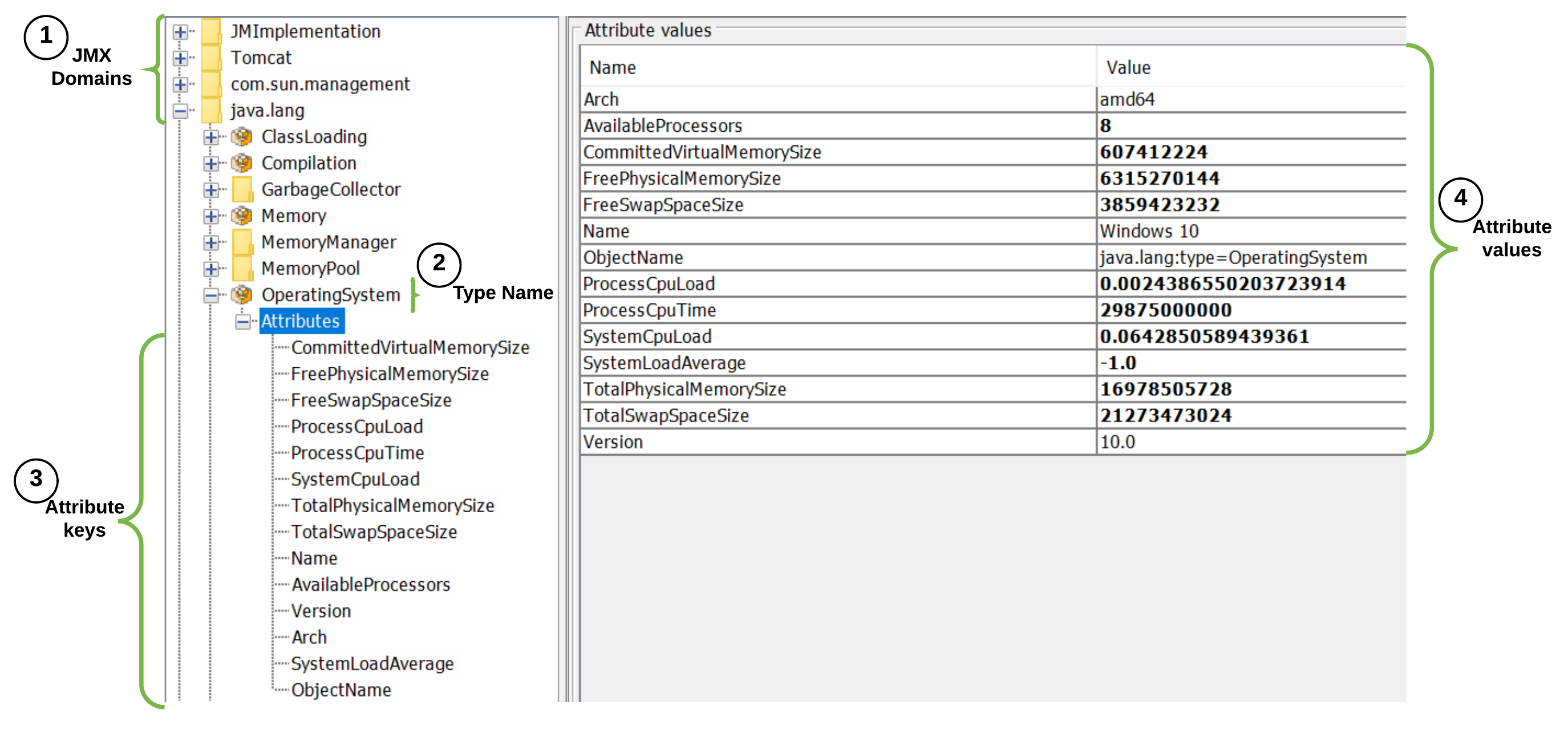 JConsole MBean Tab