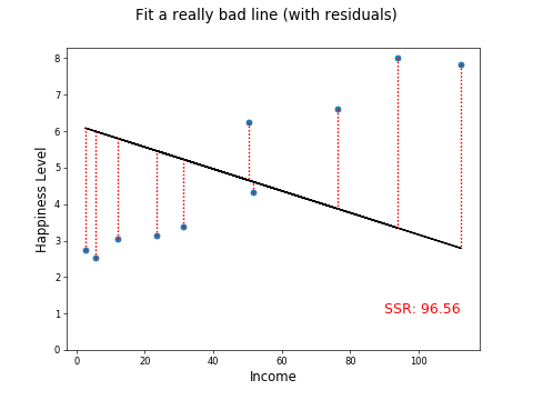 Understand the Linear Regression Algorithm - OpenClassrooms
