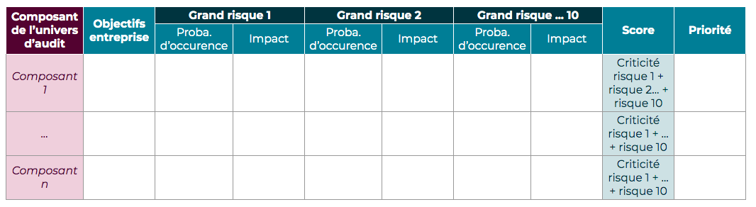 Tableau de calcul des risques