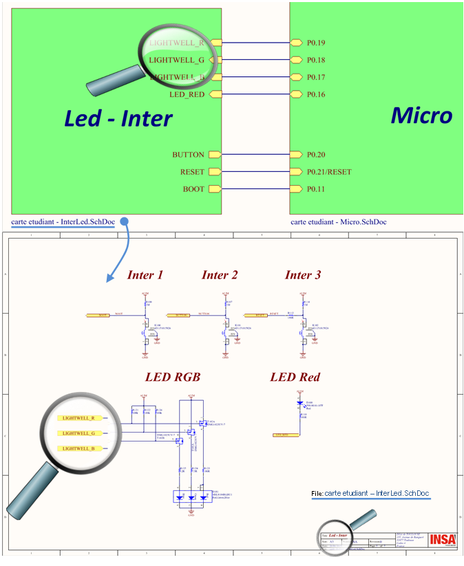 Bloc fonctionnel Led-Inter et schématique interne avec ses ports d’entrée/sortie