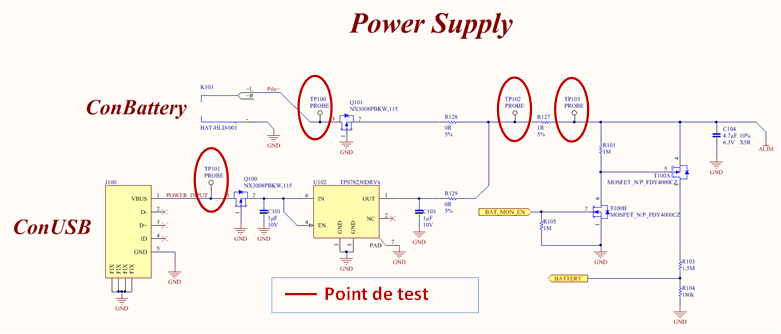 Exemple d’affectation de points de tests