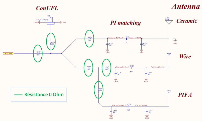 Résistances 0 Ohm utilisées pour permettre plusieurs configuration (choix entre 3 antennes, sortie du SOC BLE ou connecteur U.FL.