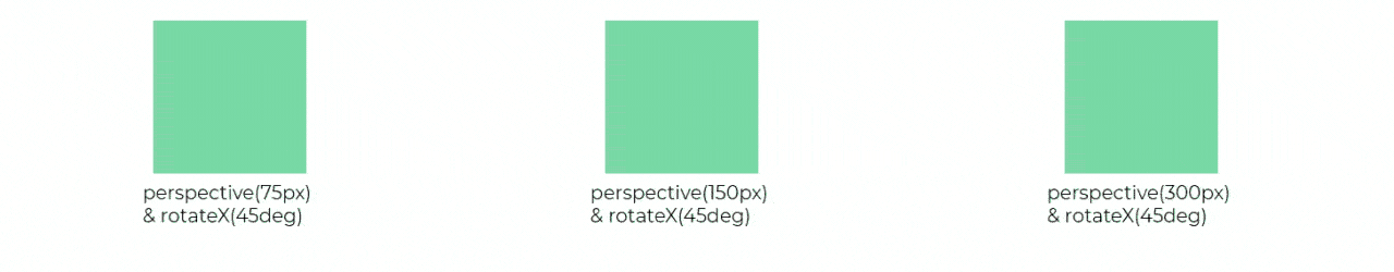 Des animations perspectives avec différents pixels