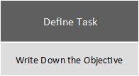 Image of the first step of the process: Define the Task