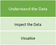 Image of the third stage of the process: Understand the data