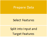 Image of the fourth step of the process: Prepare the data