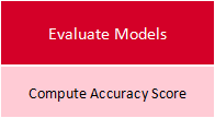 Image of the sixth step of the process: Evaluate models