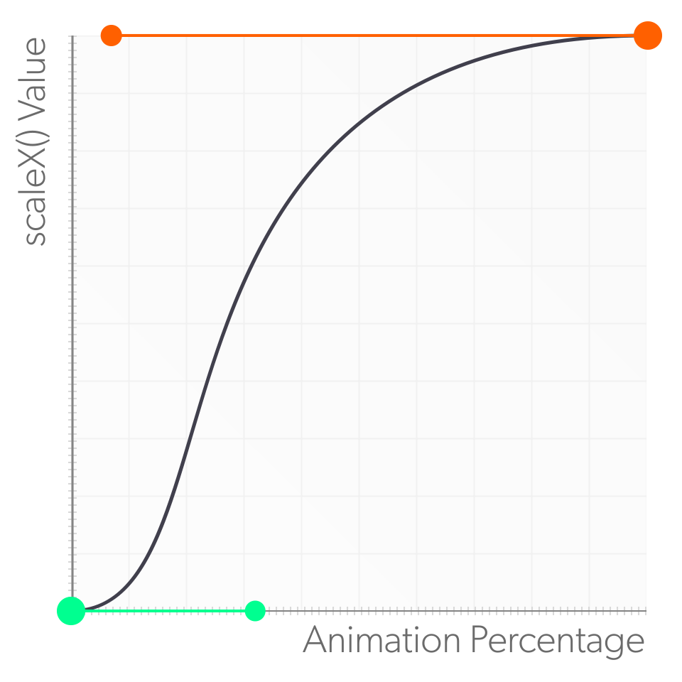 Image montrant la progression originale de l'animation