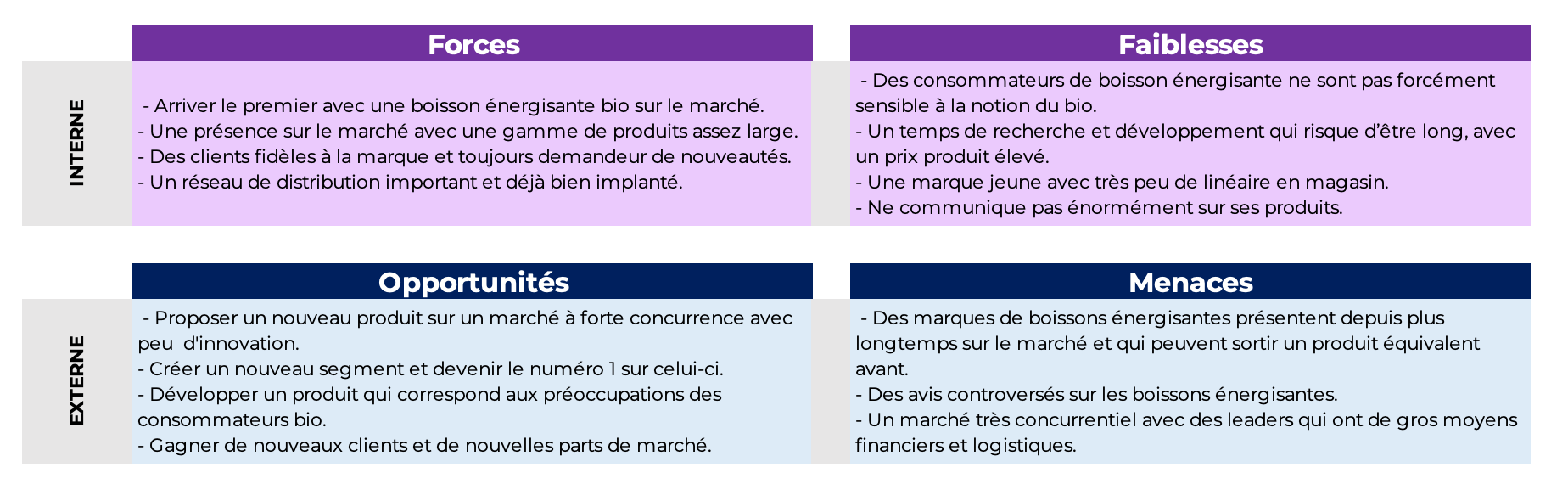 Matrice SWOT Energie Bio
