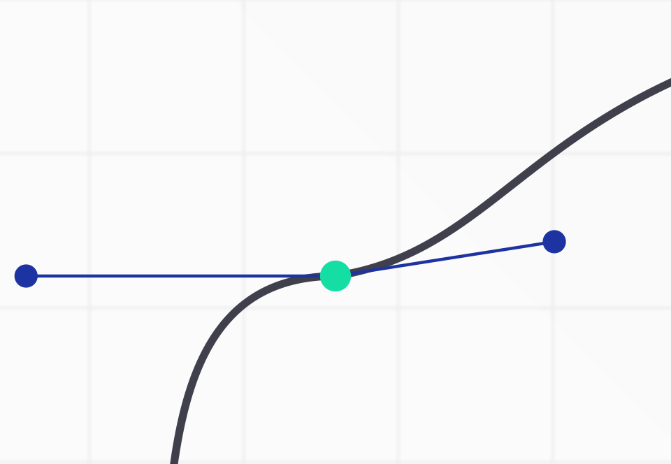 Zoom sur la courbe cubic-bézier