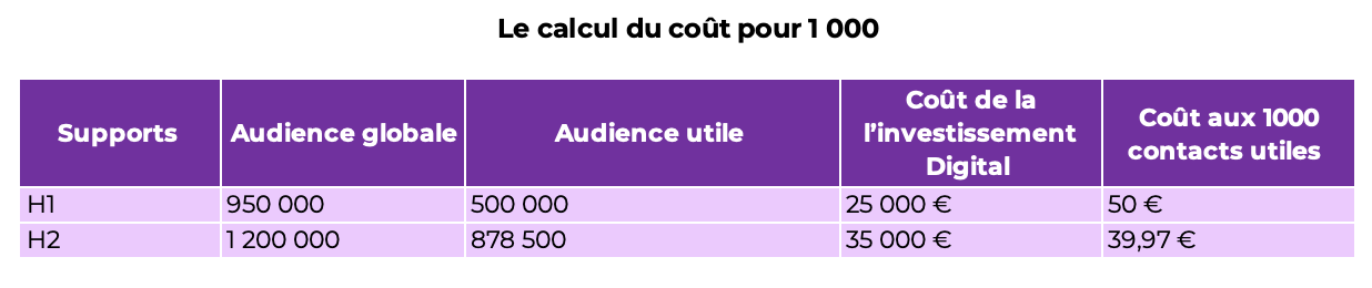 Tableau de calcul du CPM, disponible au format excel :