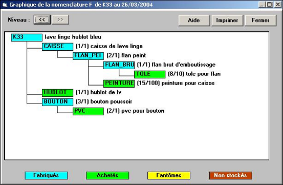 Exemple de nomenclature de GPAO - Gestion de Production Assistée par Ordinateur. Source Prélude production 4 - CIPE