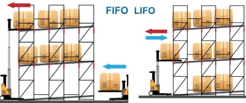 FIFO / LIFO
