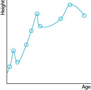 Retraining the model with a new training set (squiggle regression)