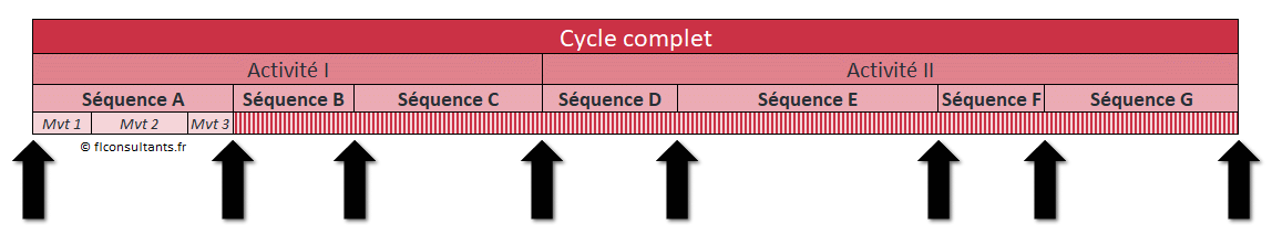 illustration méthode séquençage