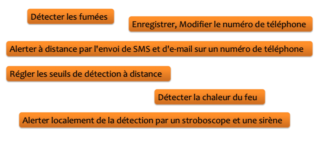 Détecter les fumées. Enregistrer, modifier le numéro de téléphone. Alerter à distance par l'envoi de SMS et d'e-mail sur un numéro de téléphone. Régler les seuils de détection à distance. Détecter la chaleur du feu. Alerter localement de la d
