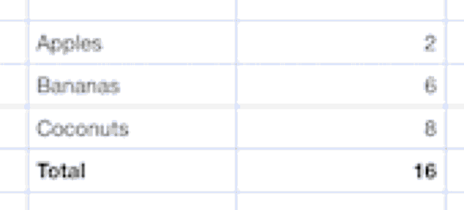 A table showing a value of 2 for Apples, 6 for Bananas, and 8 for Coconuts, with a total of 16. The value for Apples is changed from 2 to 6, and the total automatically changes from 16 to 20.