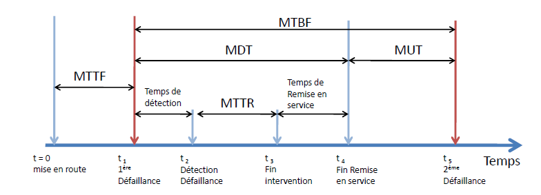 Exemple