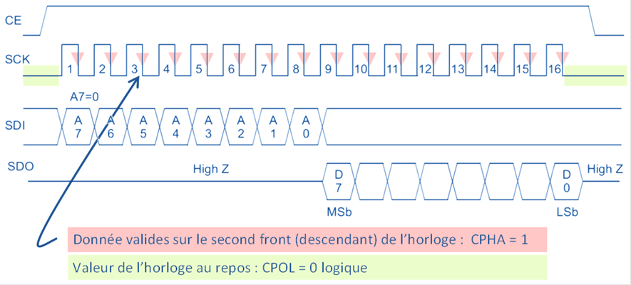 Fonctionnement du capteur TC72 en mode 1
