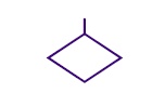 Représentation graphique : le diamant