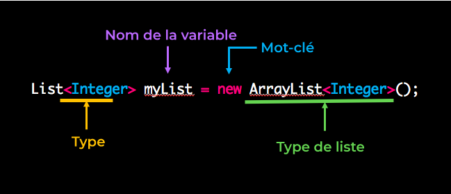 List myList = new ArrayList();