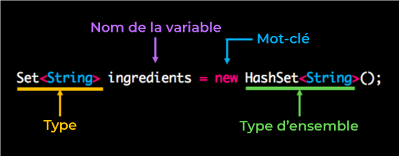Set ingredients = new HashSet();