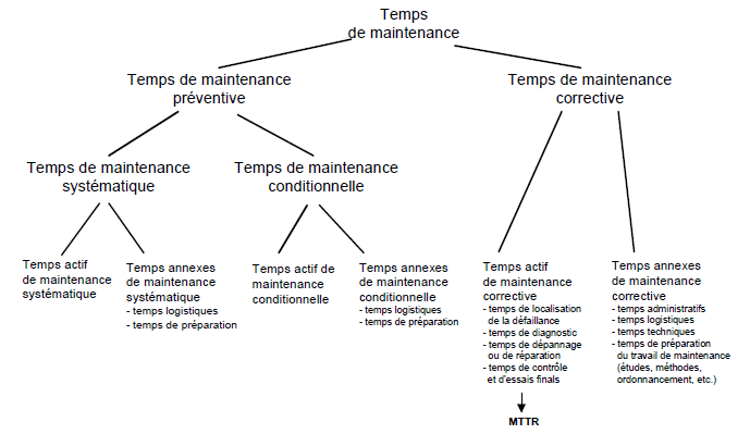 Schéma récapitulatif