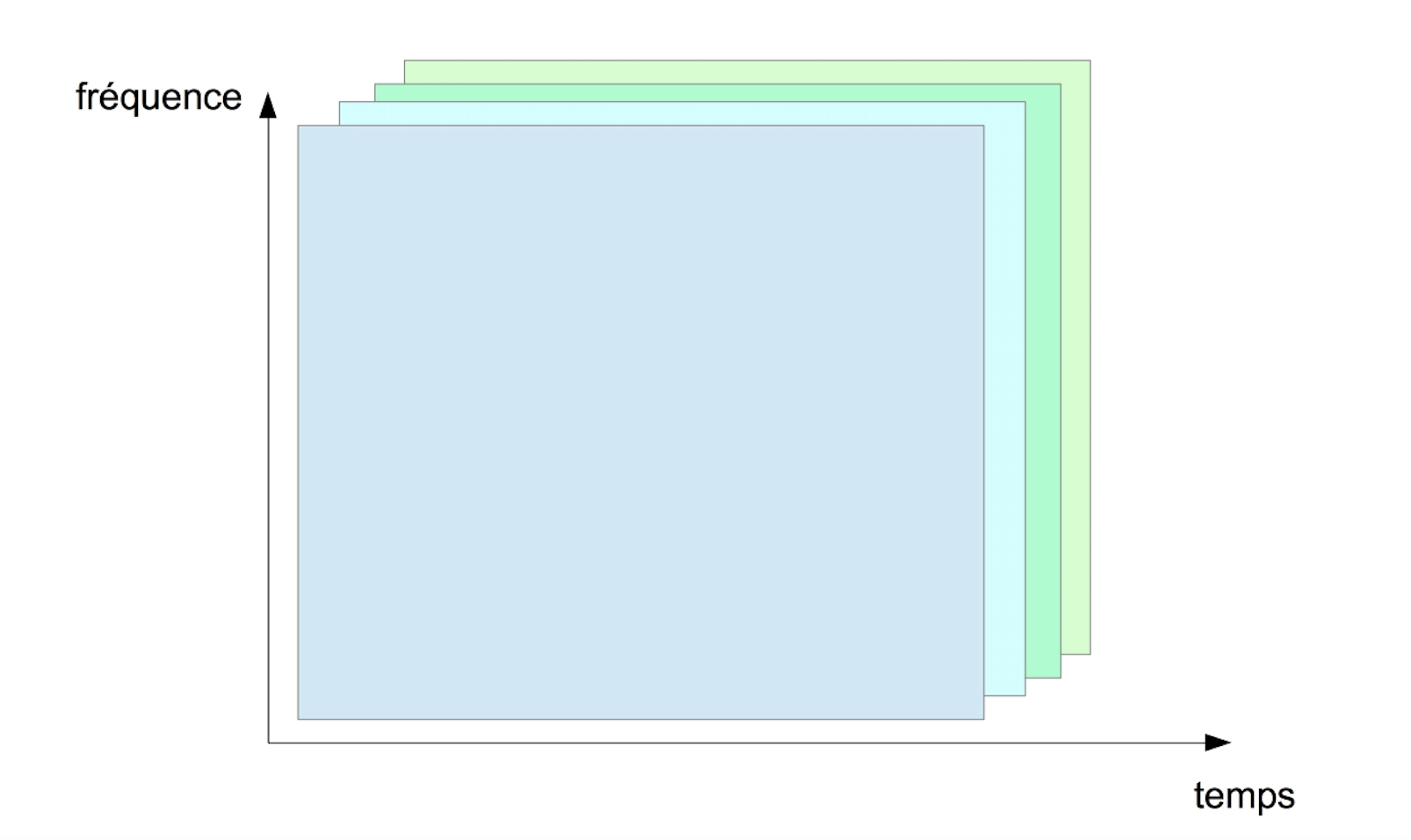 Accès multiple à répartition par code.