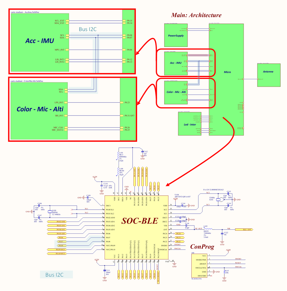 Architecture de la carte électronique : SOC BLE et son le bus I2C