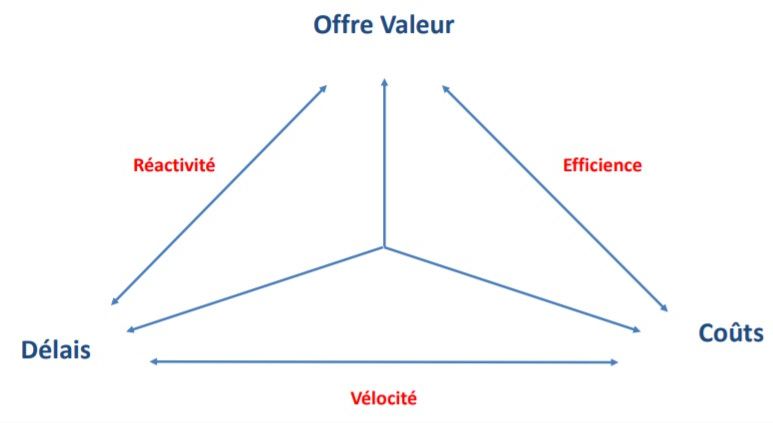 Enjeux pour le client