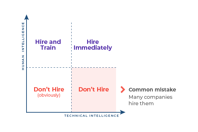 How we hire at OpenClassrooms