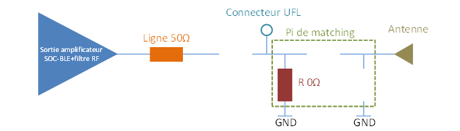 Configuration du Pi de matching en court-circuit