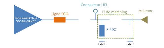 Configuration du Pi de matching accordé à 50 Ohm