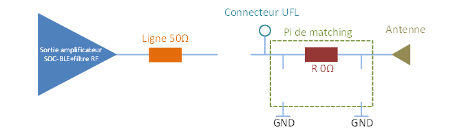 Configuration du Pi de matching en liaison directe avec l'antenne