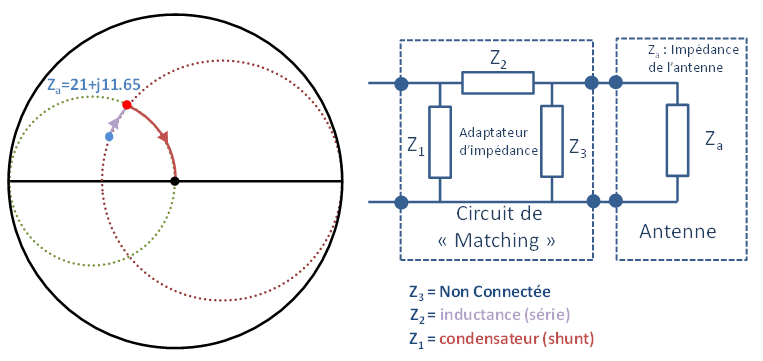 Planification du circuit de matching