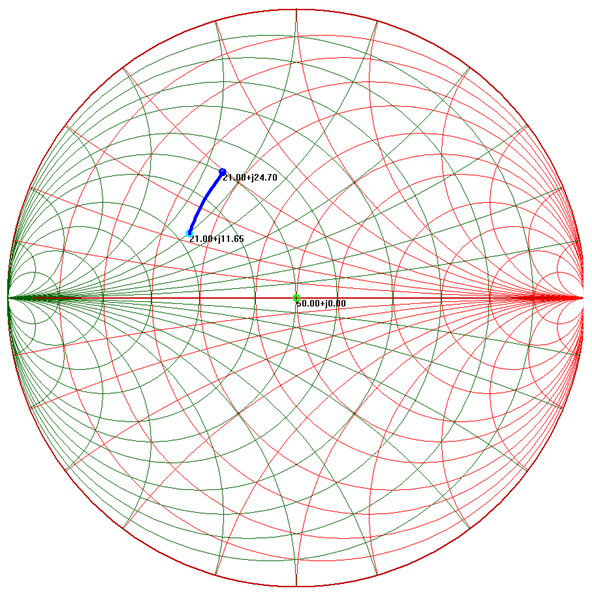 Influence de l'inductance série (déplacement vers le haut)