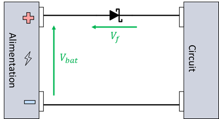 Solution rudimentaire pour protéger le circuit contre l'inversion de l'alimentation